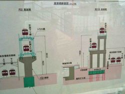 阪急淡路駅改修